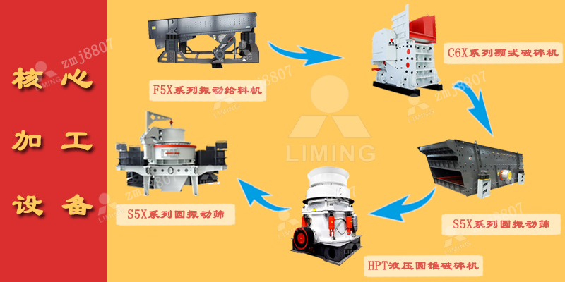 鵝卵石碎石生產(chǎn)線