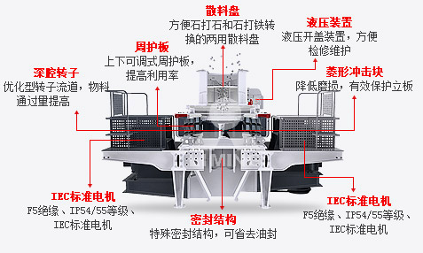 VSI5X制砂機工作原理